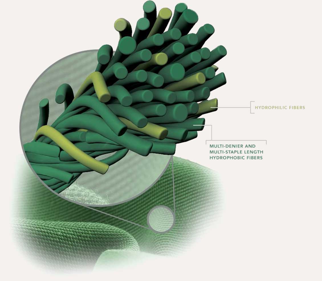 What is moisture-wicking fabric technology and how does it work